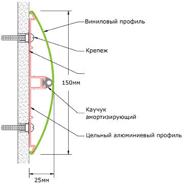 Отбойник для стен WG-150