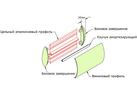 Отбойник для стен WG-150